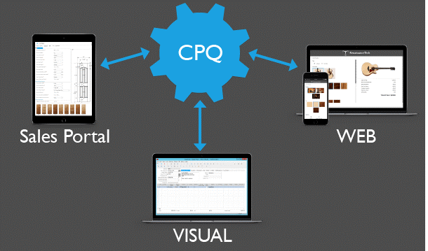 Complex orders made simple: The benefits of CPQ for Infor VISUAL