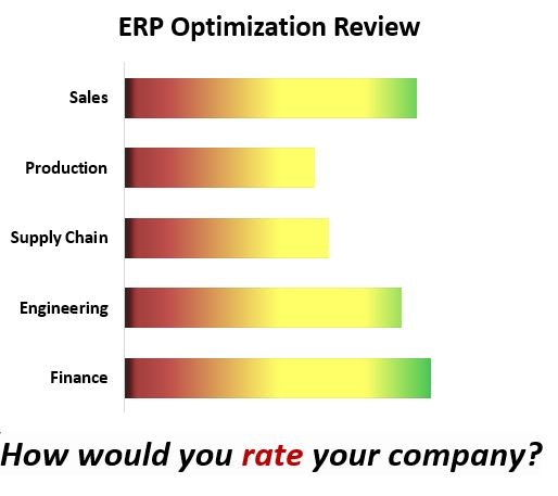 </span>Maximize investments in your <span>employees and business systems.